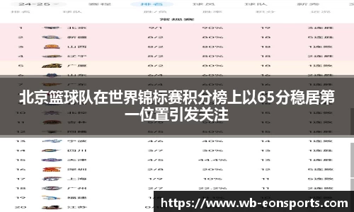 北京篮球队在世界锦标赛积分榜上以65分稳居第一位置引发关注